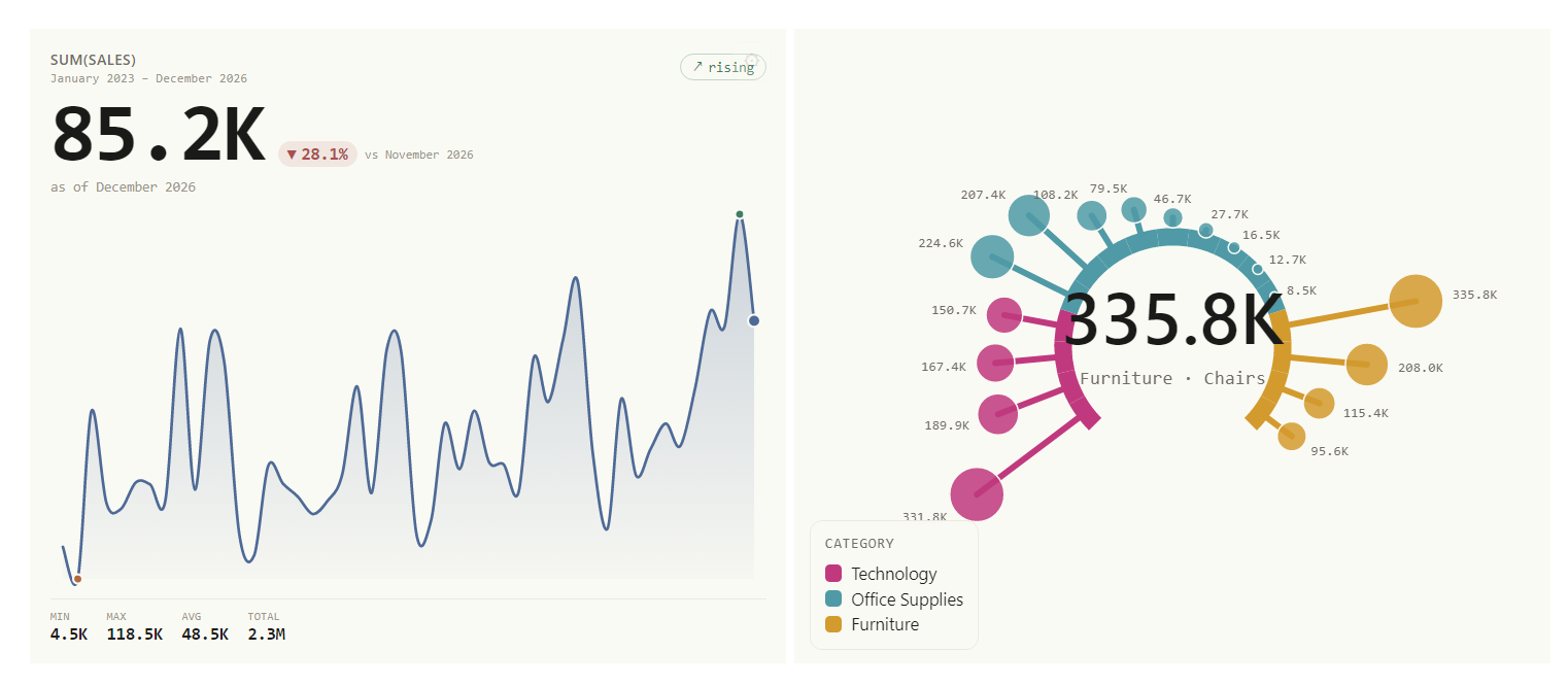 A dashboard built with kit extensions